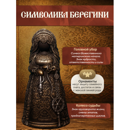 Статуэтка Берегиня Макошь